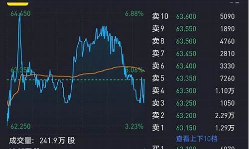 蔚来汽车股价美股行情_蔚来汽车美股实时行情