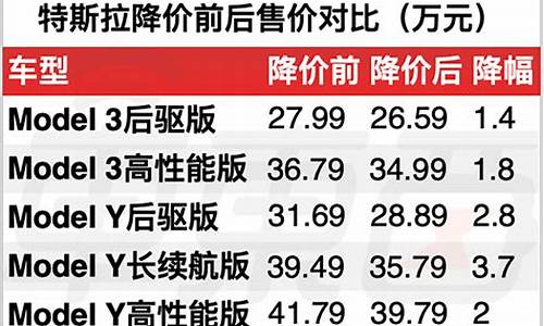 特斯拉汽车降价表_特斯拉降价至19.9万