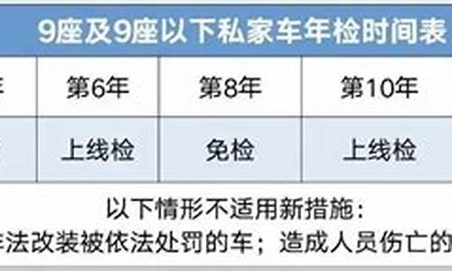 六年车辆年检流程及费用_六年汽车年检新规定