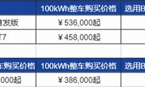 蔚来汽车各车型价格一样吗_蔚来汽车各车型价格