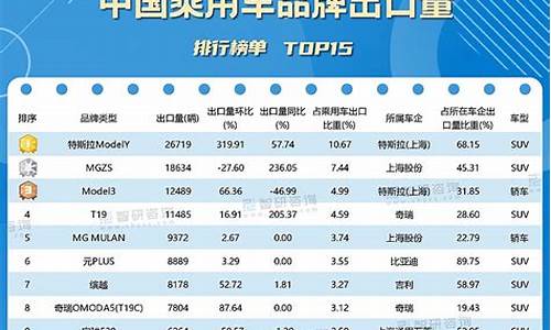 国产汽车质量排行榜2021前十名_2023年国产汽车质量排行