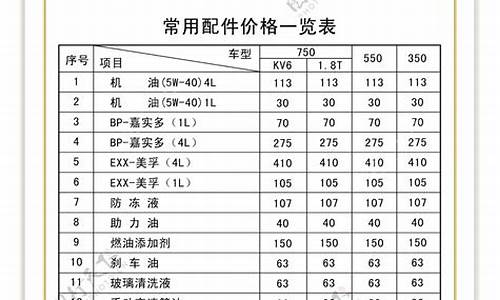 荣威汽车配件的厂家都在哪里_荣威汽车配件价格