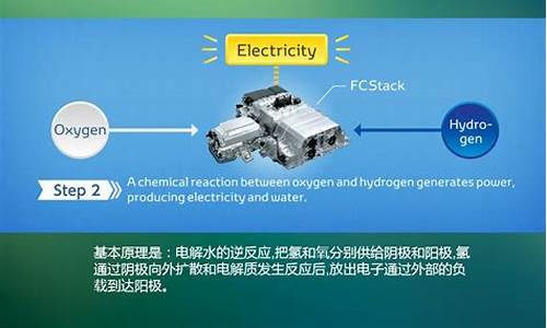 氢动力新能源车原理_氢能源动力汽车原理