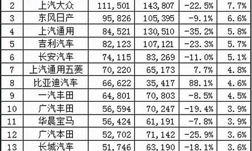 23年8月份汽车销量_2121年8月汽车销量