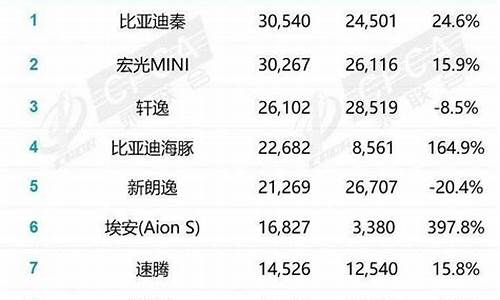 2月汽车销量公布_二月份 汽车销量