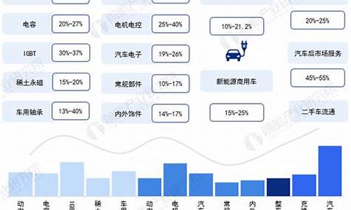 新能源汽车产业链投资机会全攻略_新能源汽车产业链(中游篇)