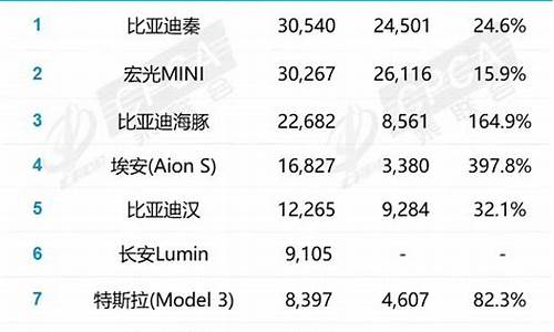 2月汽车厂商销量排行榜出炉_2月汽车厂商销量排行榜出炉了吗